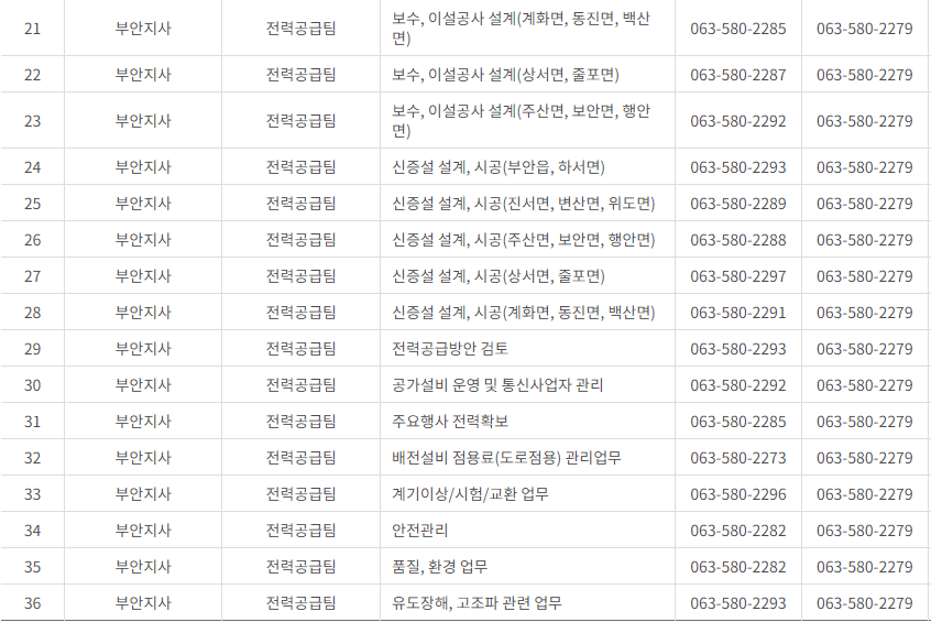 한국전력공사 전라북도 사업소 고객센터 전화번호 (한전 콜센터 연락처)