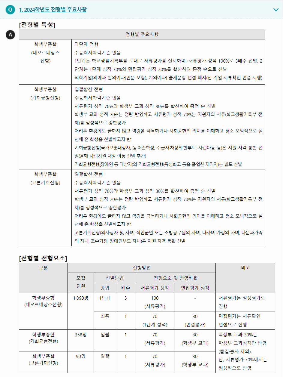 2024학년도 경희대학교 학생부종합전형 전형별 주요사항