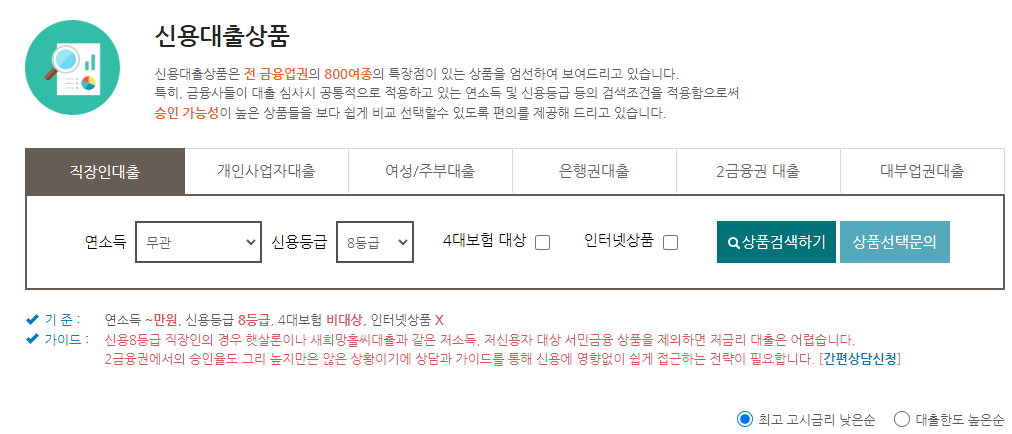 모네타 신용대출 비교