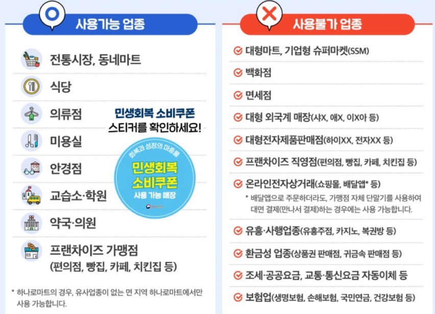민생회복 소비쿠폰 사용처