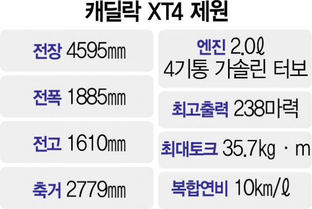 캐딜락 XT4