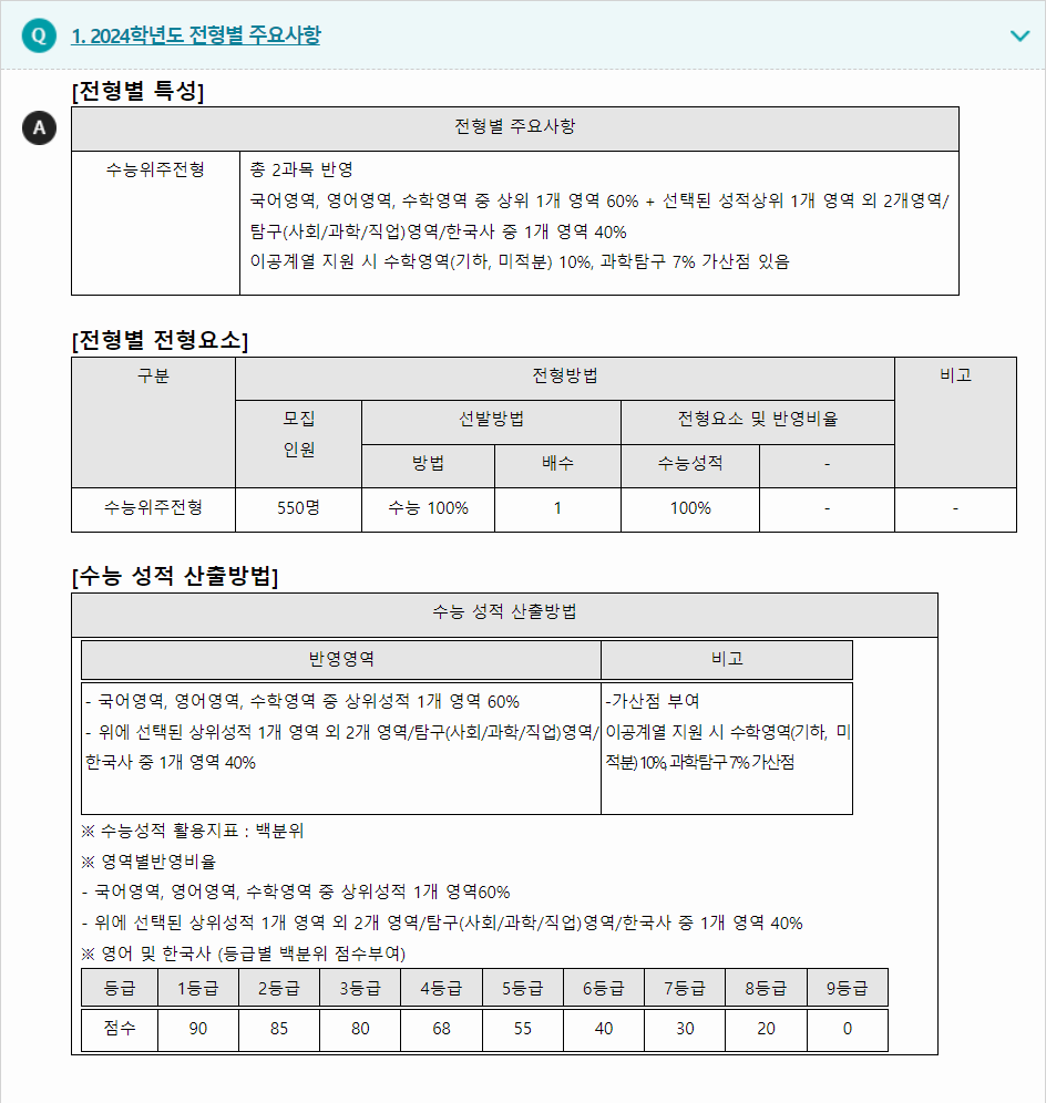 2024학년도 대진대학교 수능위주전형 전형별 주요사항