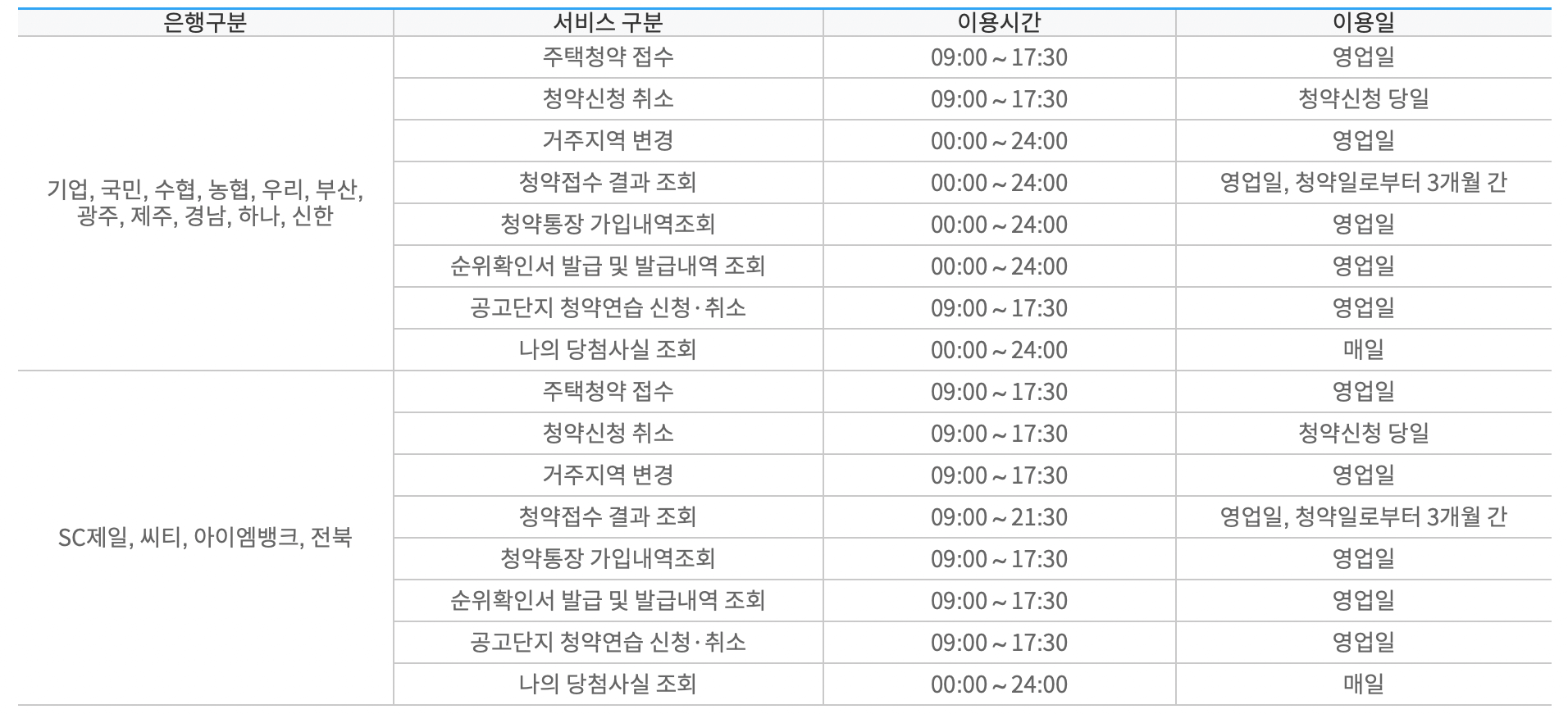 주택청약-신청-시간
