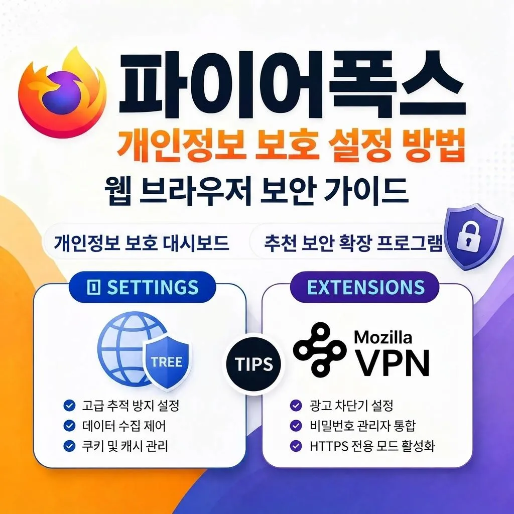 파이어폭스 개인정보 보호 설정 방법