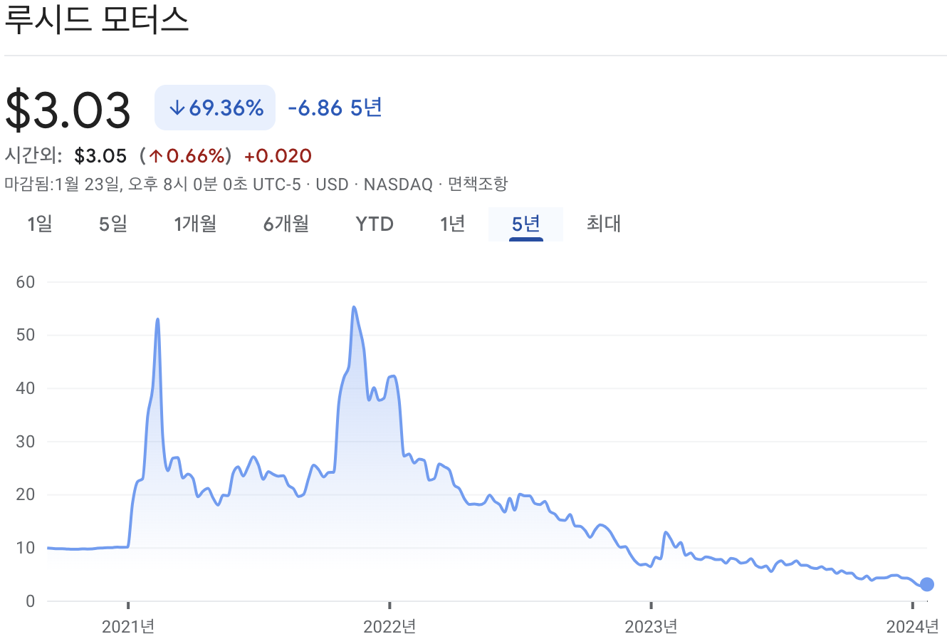루시드 주가