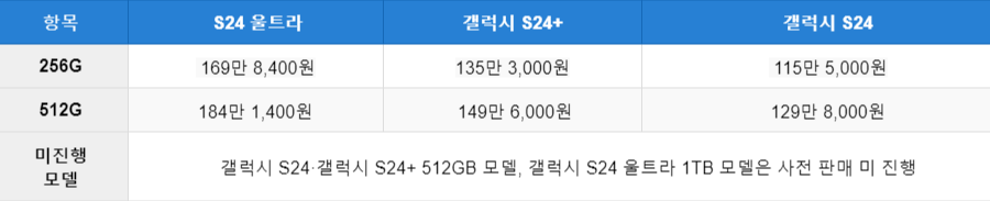 갤럭시 S24 가격