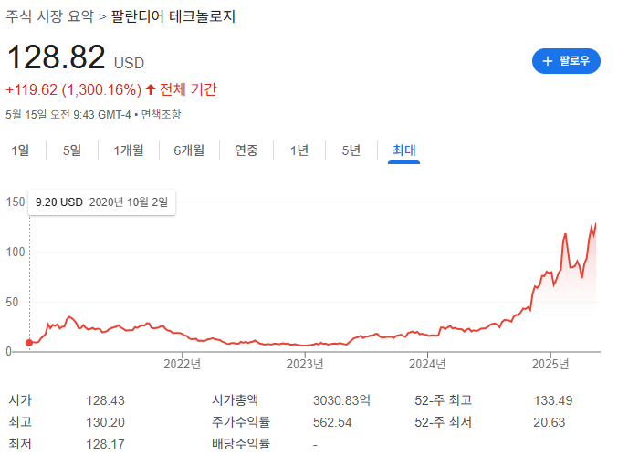트럼프 관련주 뭐가 있을까?