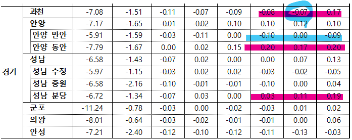 6월 1주차 경기 매매지표