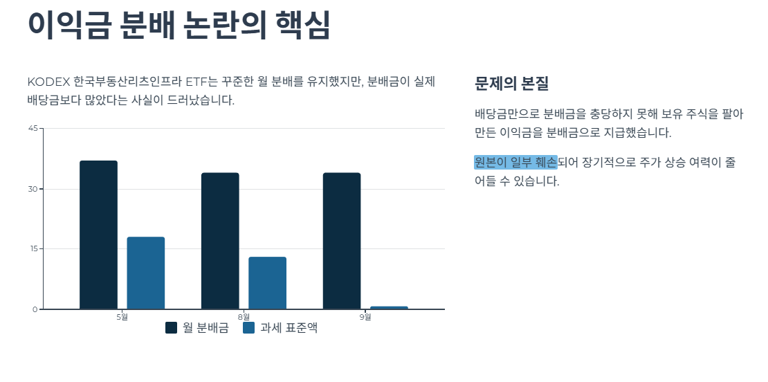 삼성 리츠인프라ETF의 ‘이익금 분배’ 논란