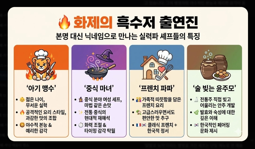 흑백요리사2 출연진 명단 완벽정리!