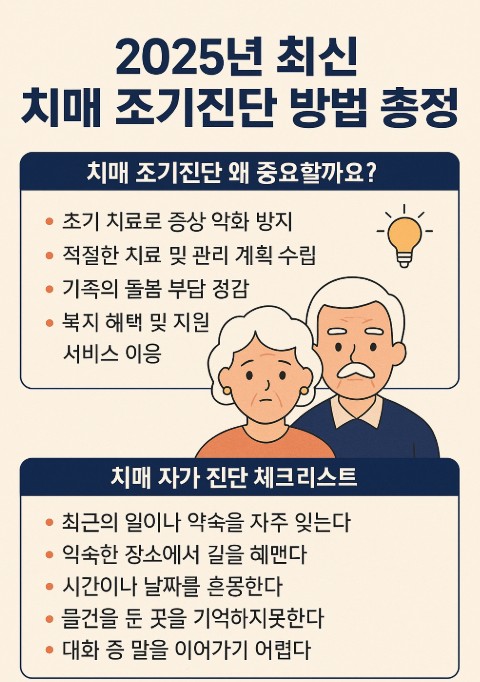 2025년 치매 조기진단 방법을 소개하는 한국어 인포그래픽 이미지