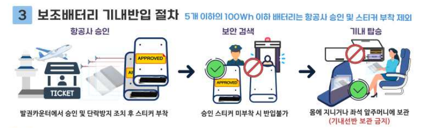 보조배터리기내반입규정