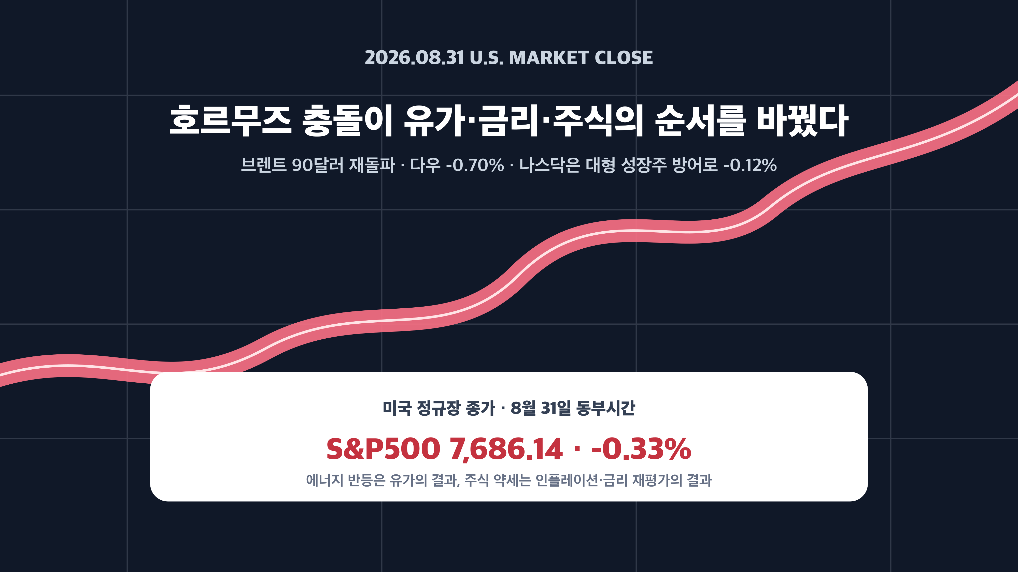 8월 31일 미국 증시 호르무즈 유가 금리 경제 뉴스 분석