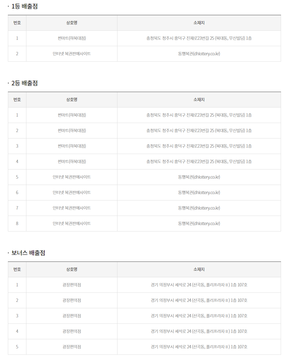 231회 연금복권
