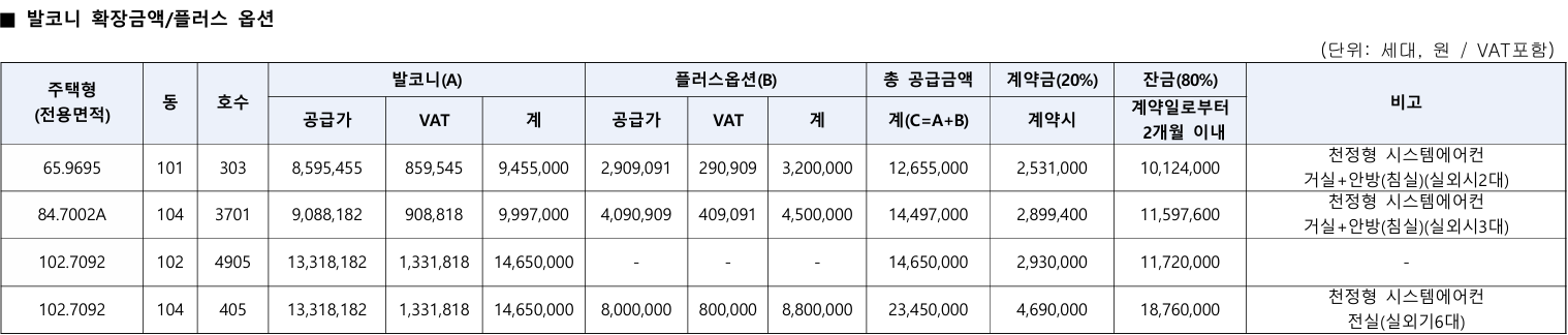 동탄역 롯데캐슬 특별분양, 일반분양 발코니 확장금액