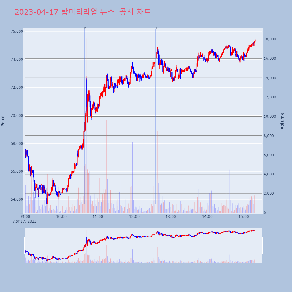 탑머티리얼_뉴스공시차트