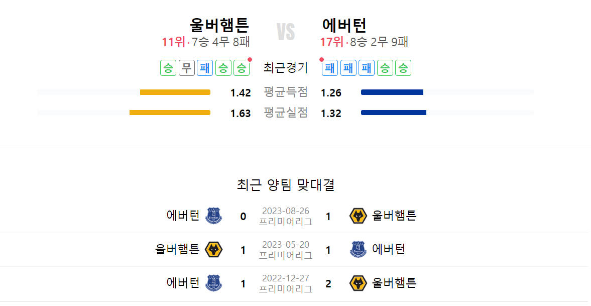황희찬 경기일정
