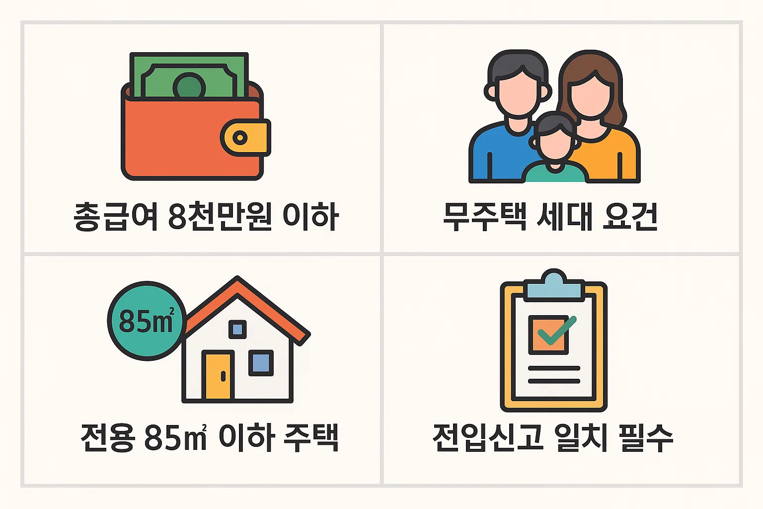 총급여 기준, 무주택 세대 요건, 전용면적 85㎡ 이하 주택, 전입신고 일치 필수 조건 등 월세 환급제도 신청을 위한 핵심 조건을 정리한 인포그래픽