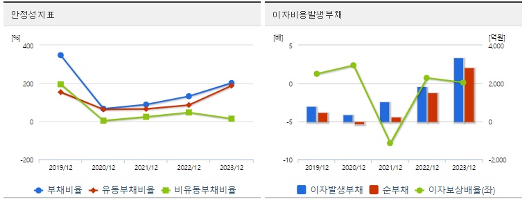 엔켐 주가 안정성