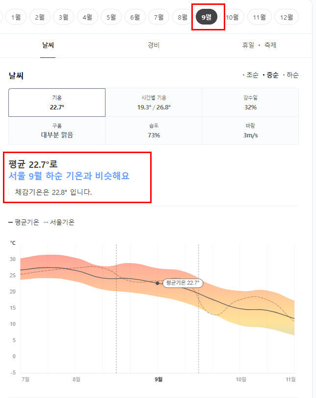 중국 청도 칭다오 9월 날씨 옷차림 추천 여행지