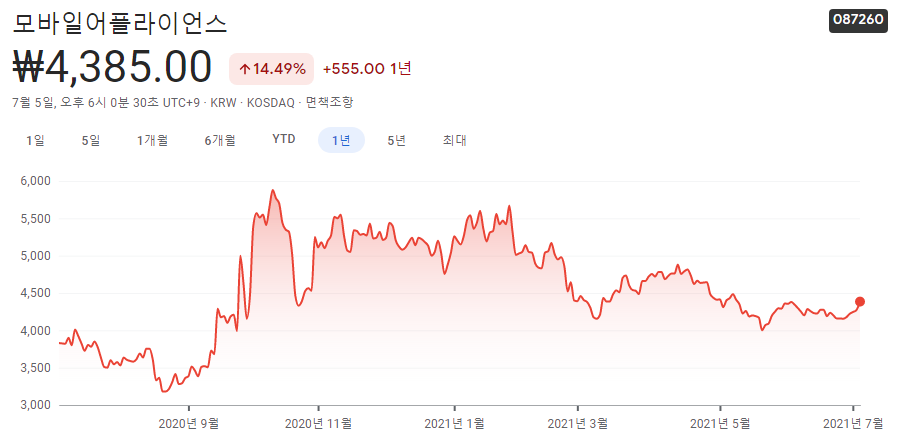 자율주행-관련주 자율주행-관련주