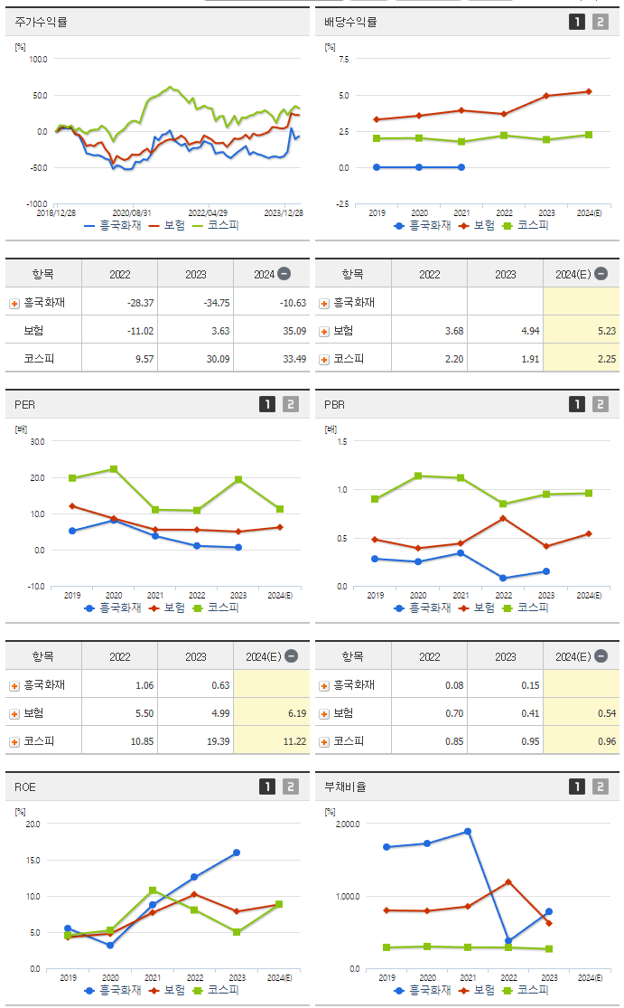 흥국화재_섹터분석