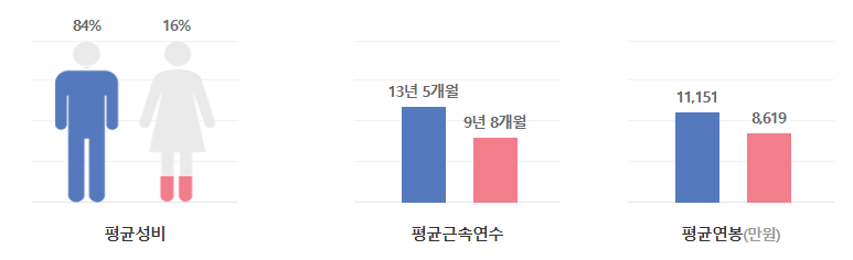 삼성SDI-연봉-합격자 스펙-신입초봉-외국어능력