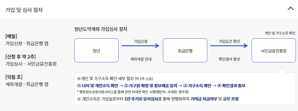 사전 검증부터 계좌 개설까지 절차
