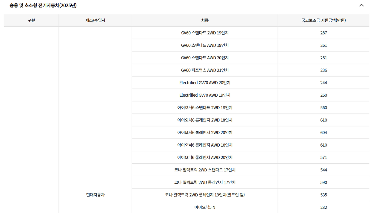 2025 전기차 보조금