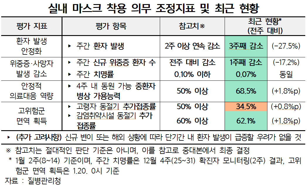 실내 마스크 자료1