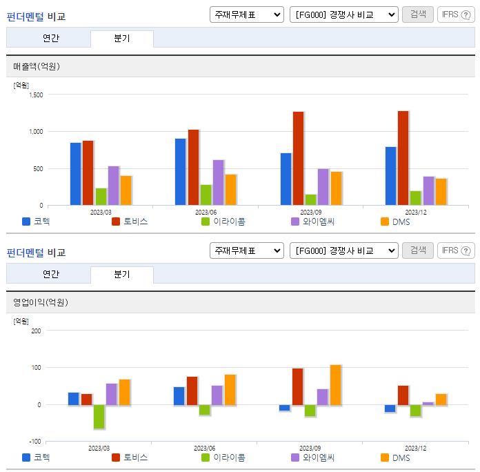 코텍_업종분석