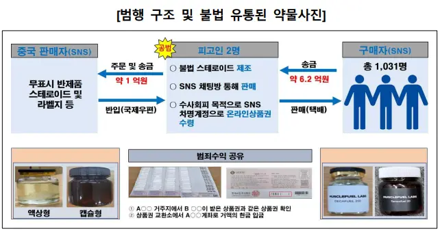 출처: 서울서부지방검찰청