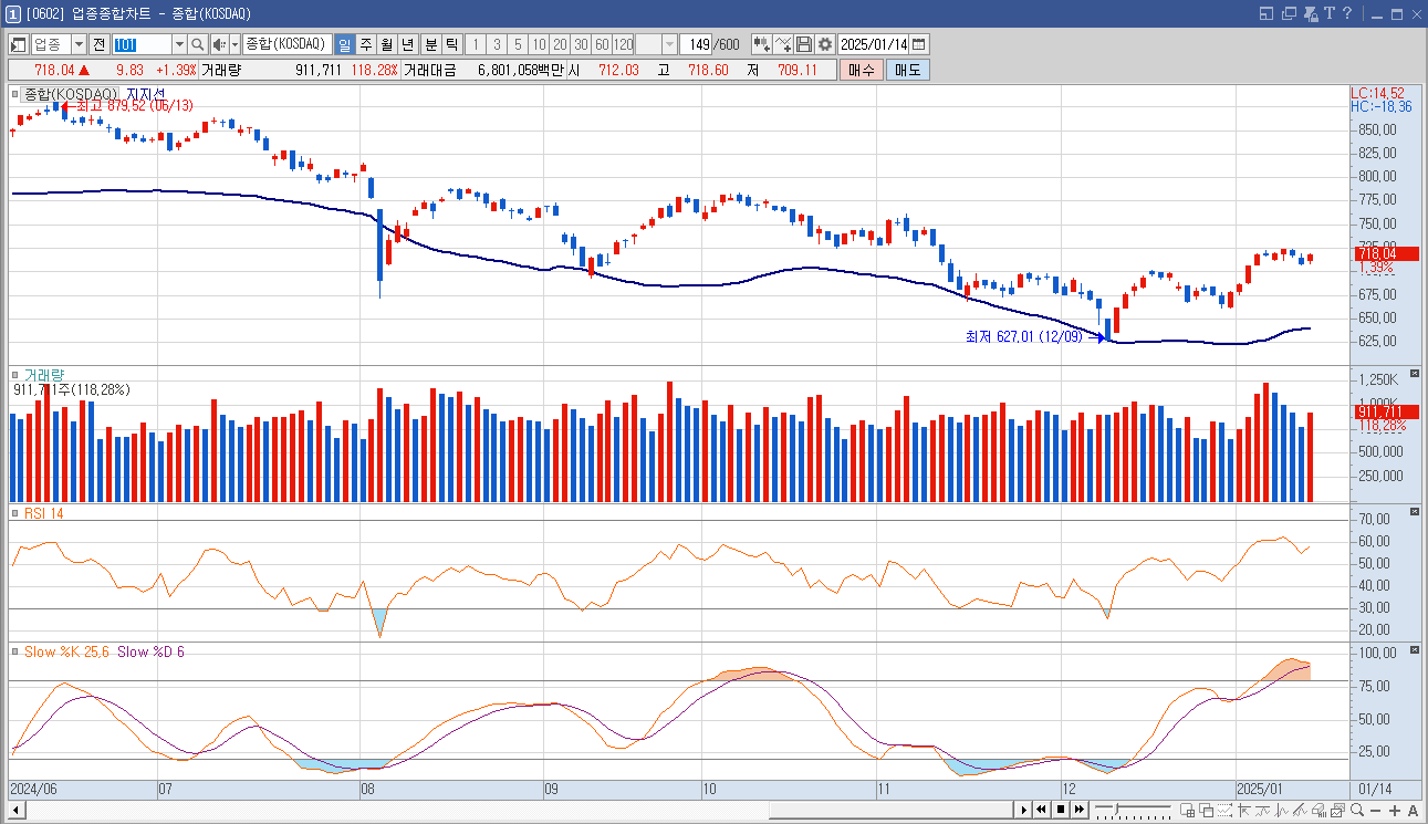 HLB제약 주가 제약 바이오 관련주