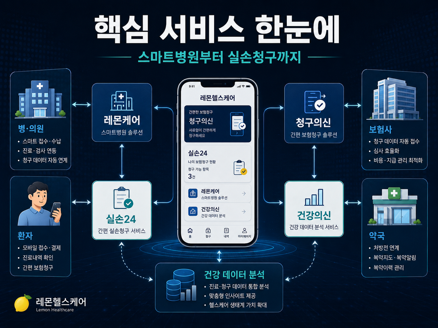 레몬헬스케어 코스닥 입성&hellip;청구의신&middot;실손24로 주목받는 의료데이터 기업