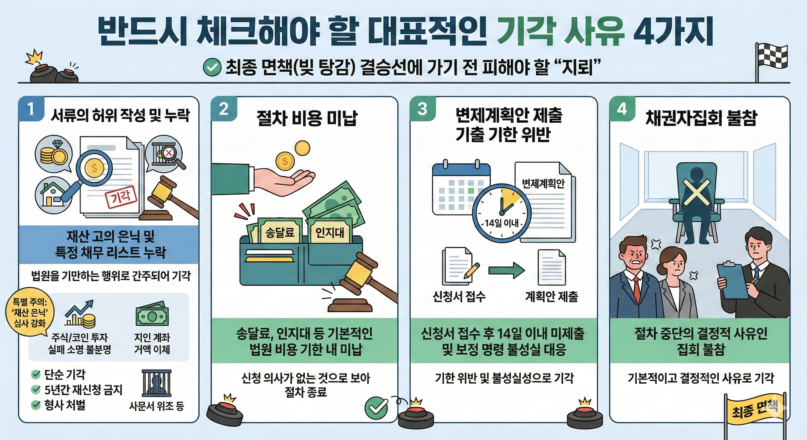 개인회생 기각 사유 BEST 4, "이것" 모르면 서류 준비 다 하고도 망합니다.