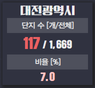 깡통전세감별기