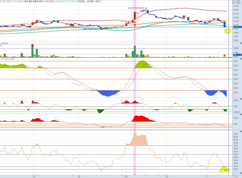 펨트론-일봉-챠트