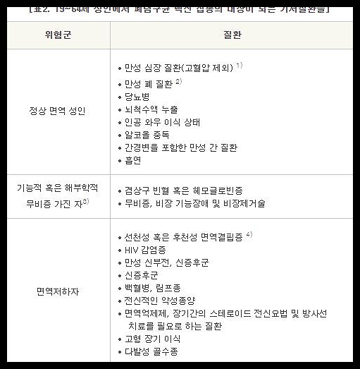 폐렴 예방접종 가격 시기