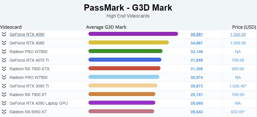 벤치마크 G3D Mark