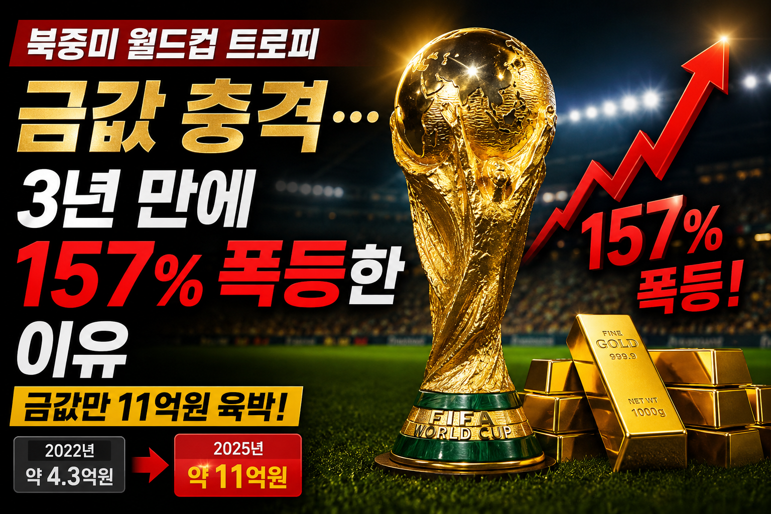 북중미 월드컵 트로피 금값 충격
