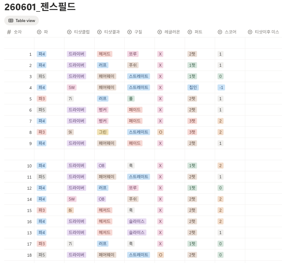 젠스필드cc 스코어카드