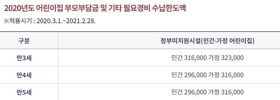 2023년 청주시 보육료 양육수당 신청 방법