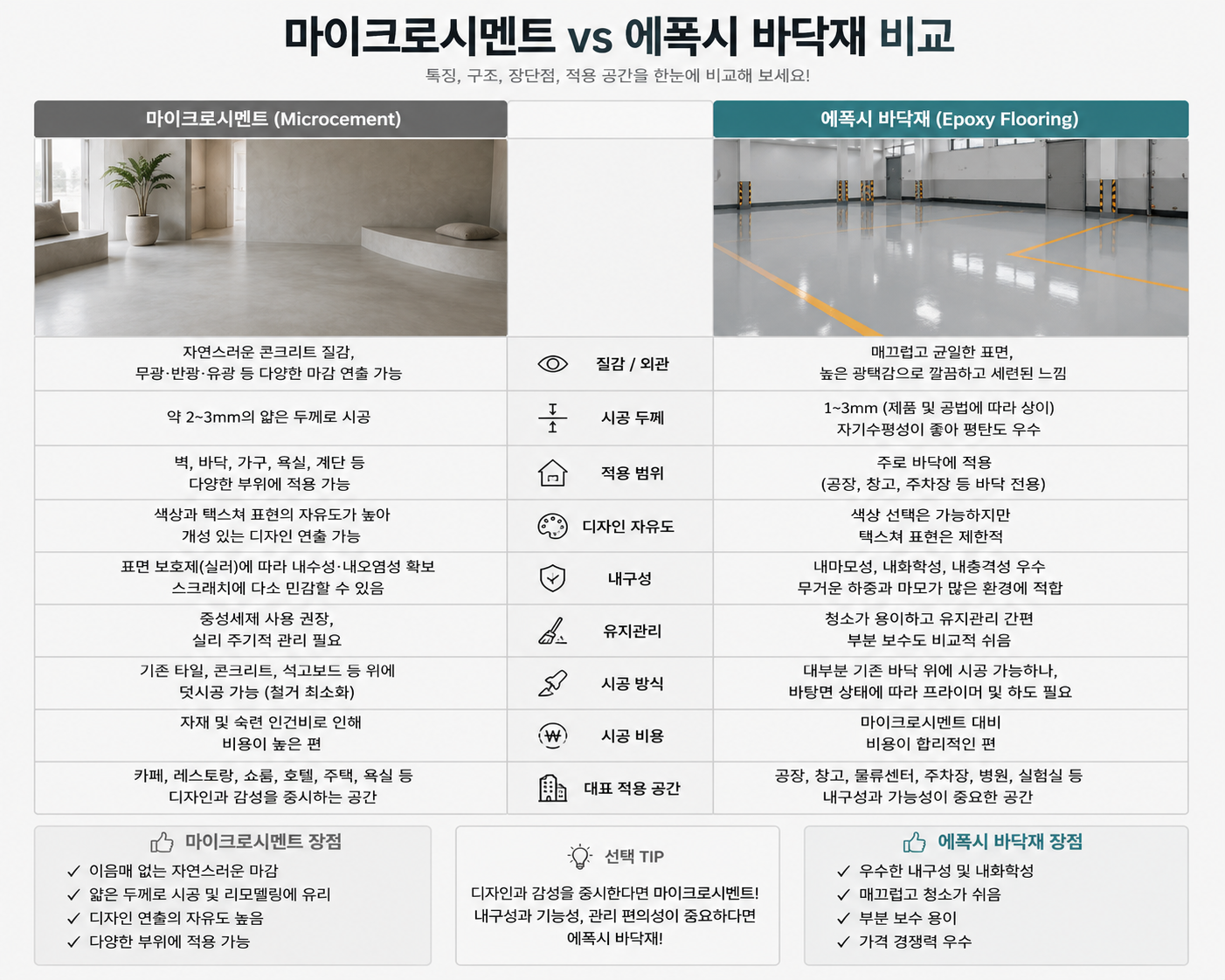 마이크로시멘트와 에폭시 바닥재 비교