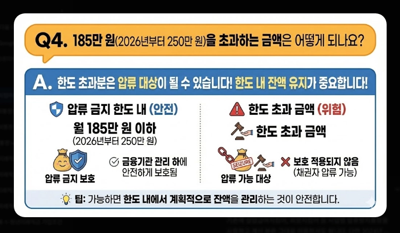 행복지킴이통장 개설 가능 은행 11곳 비교 2026년 변경사항 및 추천 은행 가이드