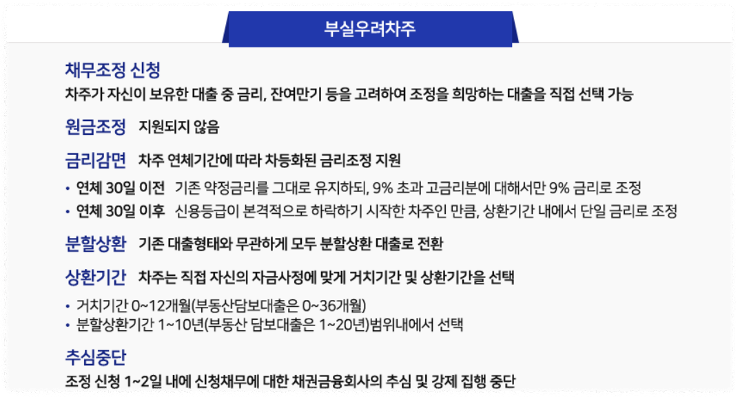 새출발기금 지원내용