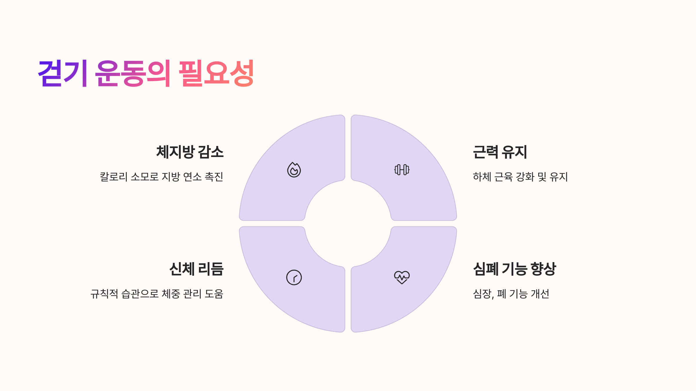 🚶 걷기 운동의 필요성