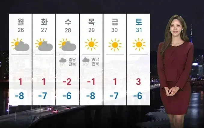 주간날씨&#44;오늘의날씨&#44;내일의날씨
