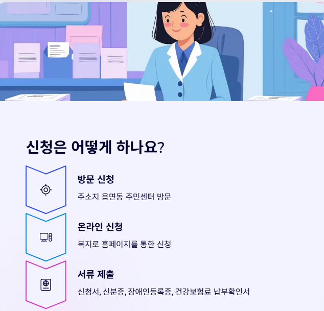 장애인 활동지원서비스 신청 방법 안내 이미지로, 방문 신청·온라인 신청·서류 제출 절차를 설명하며 민원 창구 직원 일러스트 포함