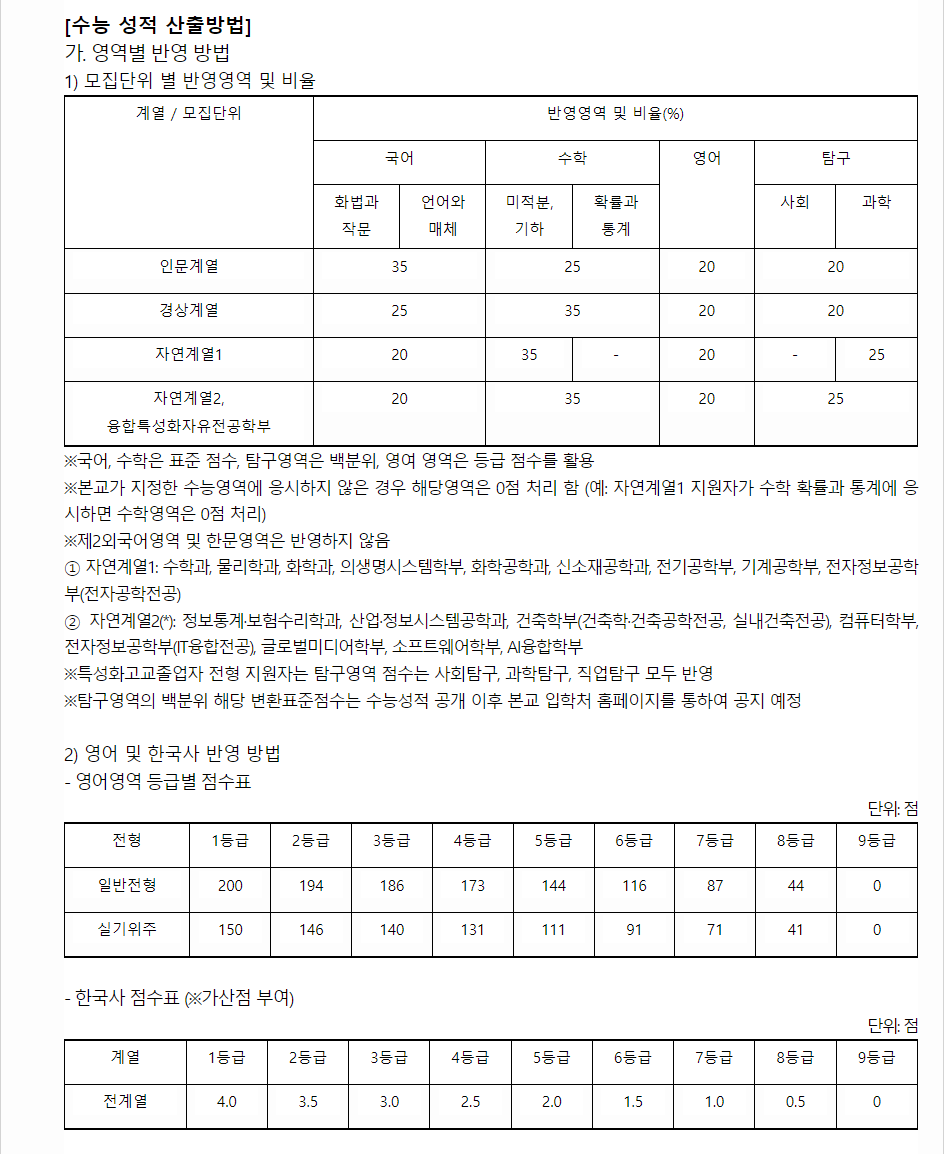 2024학년도 숭실대학교 수능위주전형 수능 성적 산출방법