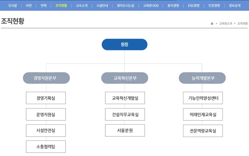 건설기술교육원 조직도 안내